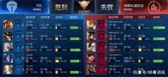 给边后卫更 给边后卫更